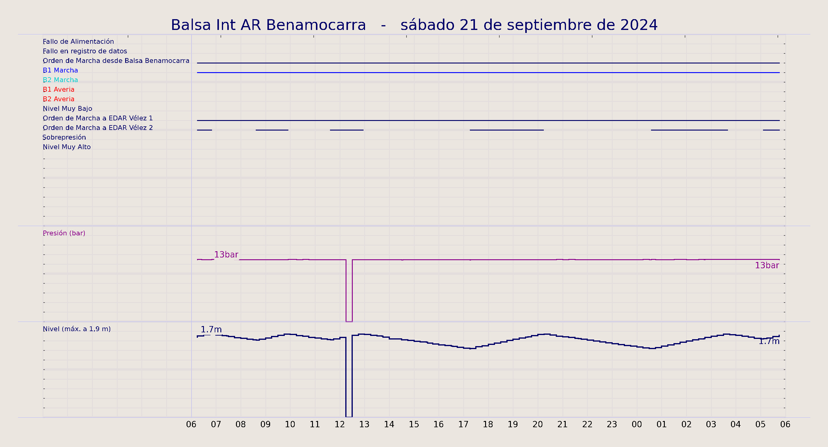 ../../imagenes/vid/2024/Balsa Int AR Benamocarra/2024-09-21 Balsa Int AR Benamocarra.png